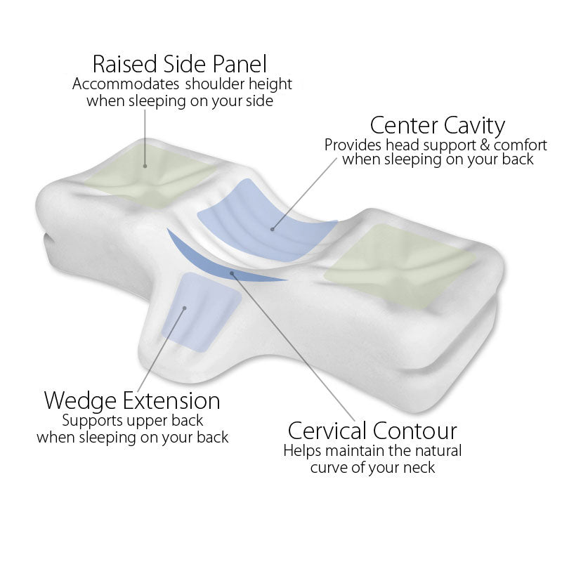 Therapeutica Sleeping Pillow