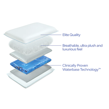 MediFlow Elite Waterbase Pillow