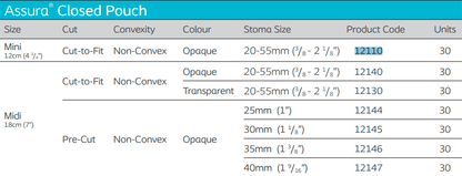 Assura® One-Piece Closed Pouch Non-Convex