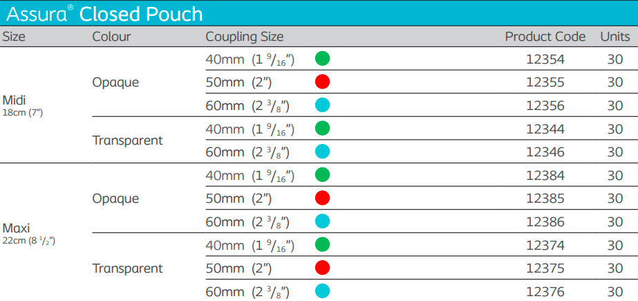 Assura® Closed Pouch