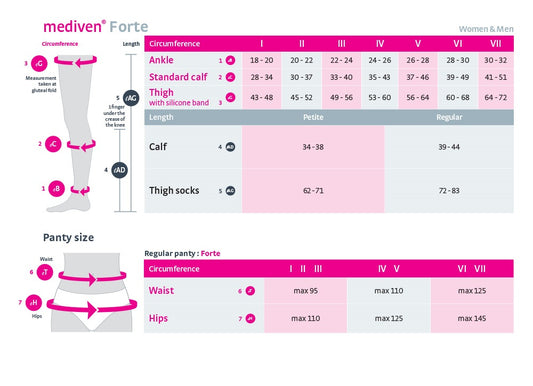 Mediven Plus Thigh Length Petite X-Wide W/Topband Compression Stockings, Closed Toe Class 2